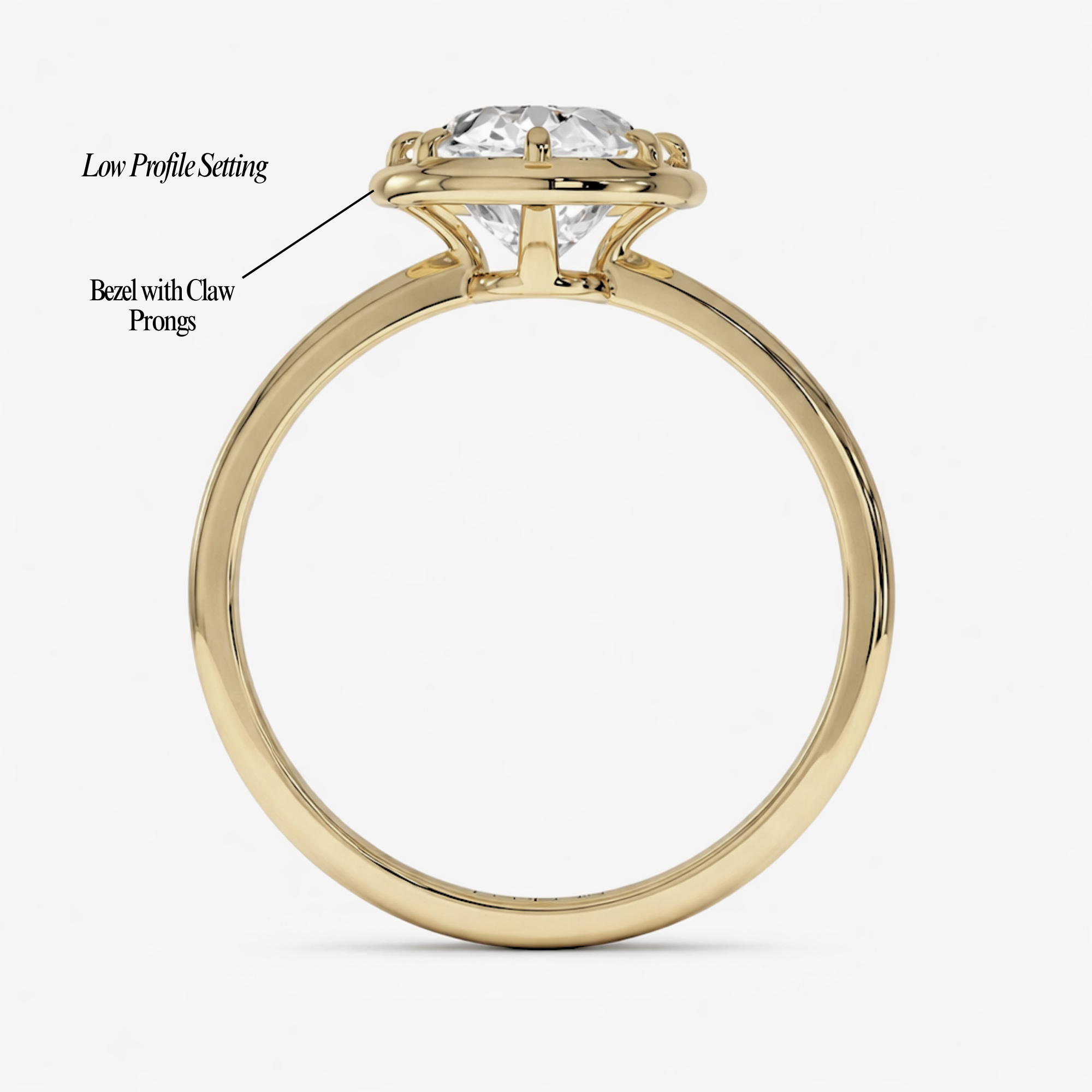 The Georgian Bezel with Claw Prongs