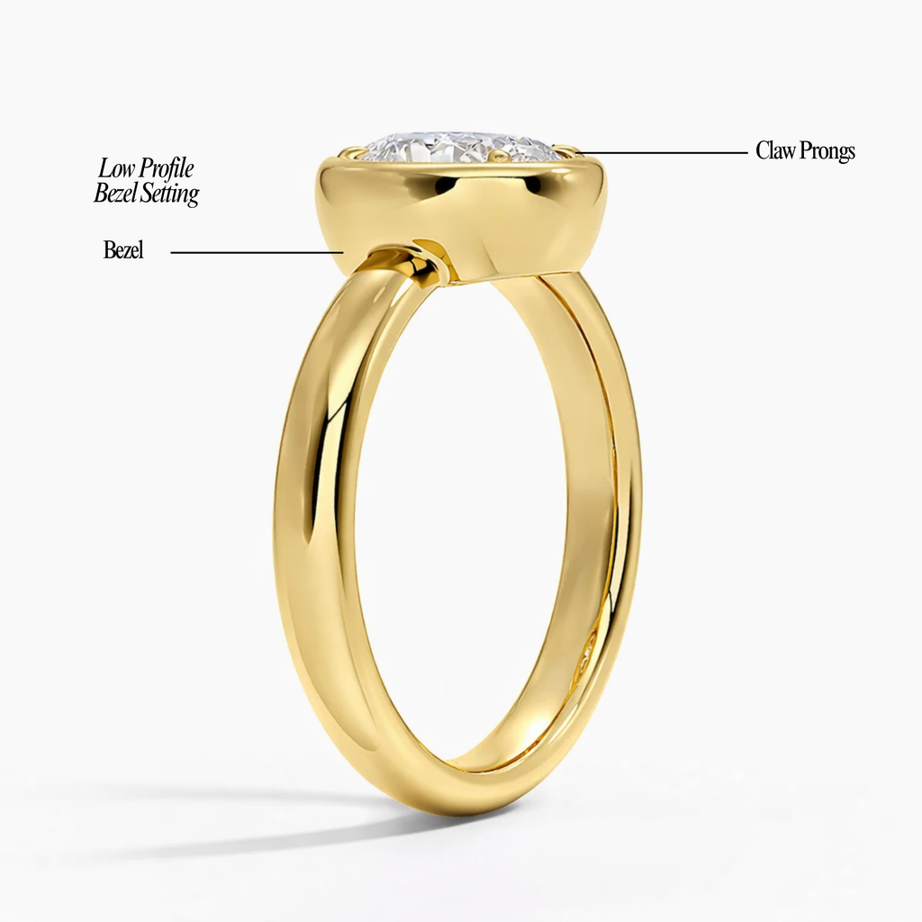 Bezel with 2.5mm Band